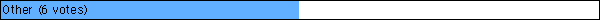 Other
 (6 votes)