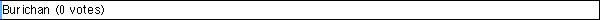 Burichan (0 votes)