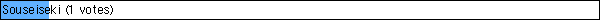 Souseiseki (1 votes)