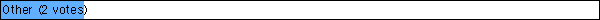 Other
 (2 votes)