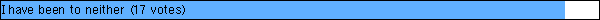 I have been to neither
 (17 votes)
