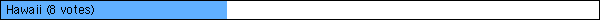  Hawaii (8 votes)