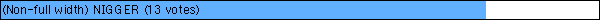 (Non-full width) NIGGER
 (13 votes)