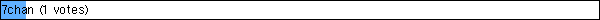 7chan  (1 votes)