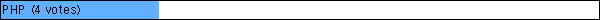 PHP (4 votes)