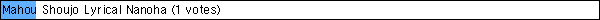 Mahou Shoujo Lyrical Nanoha (1 votes)
