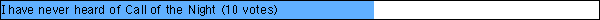 I have never heard of Call of the Night
 (10 votes)
