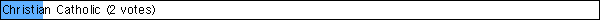 Christian Catholic (2 votes)
