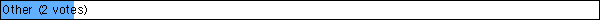 Other
 (2 votes)