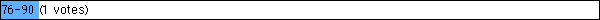 76-90 (1 votes)