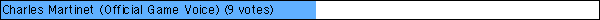 Charles Martinet (Official Game Voice) (9 votes)