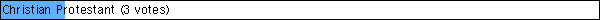 Christian Protestant (3 votes)