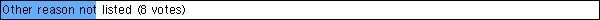 Other reason not listed (8 votes)
