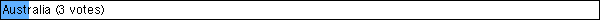 Australia (3 votes)