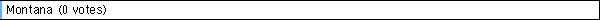  Montana (0 votes)