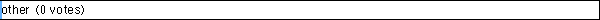 other
 (0 votes)