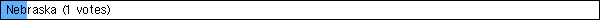  Nebraska (1 votes)
