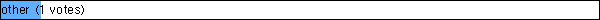 other
 (1 votes)