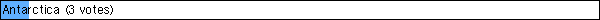 Antarctica
 (3 votes)
