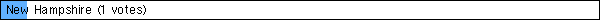  New Hampshire (1 votes)