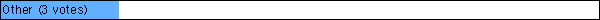 Other
 (3 votes)