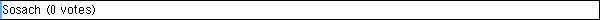Sosach
 (0 votes)